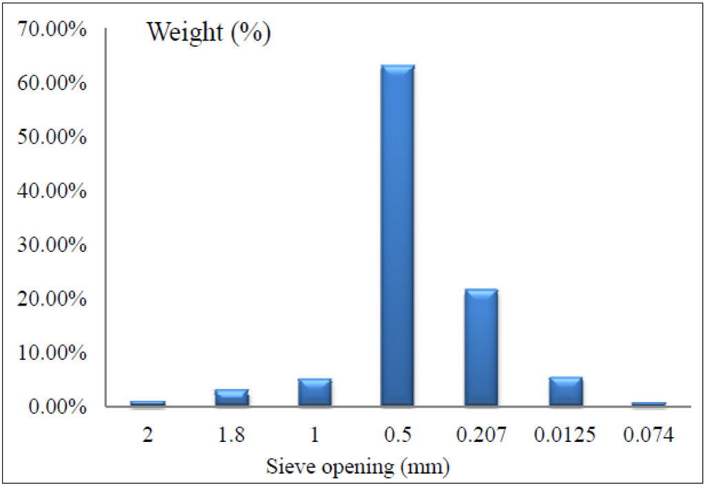 Sustainability 06 01504 g001 1024