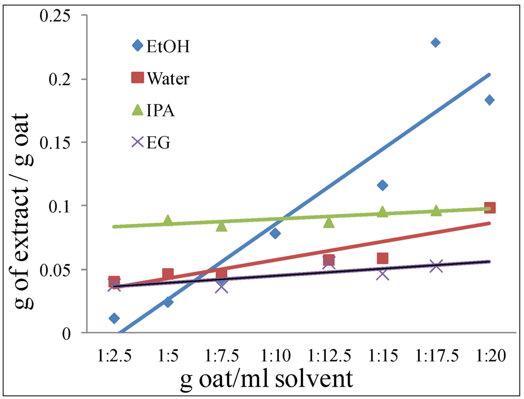 Sustainability 06 01504 g003 1024
