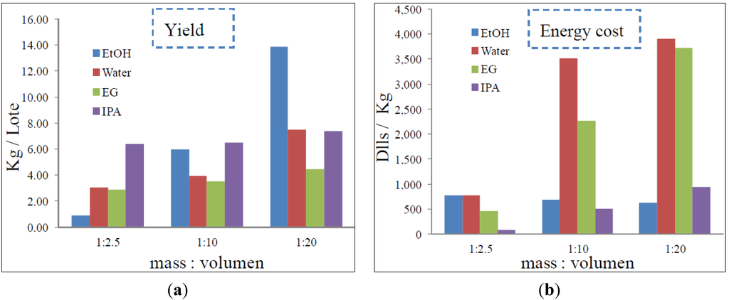 Sustainability 06 01504 g005 1024
