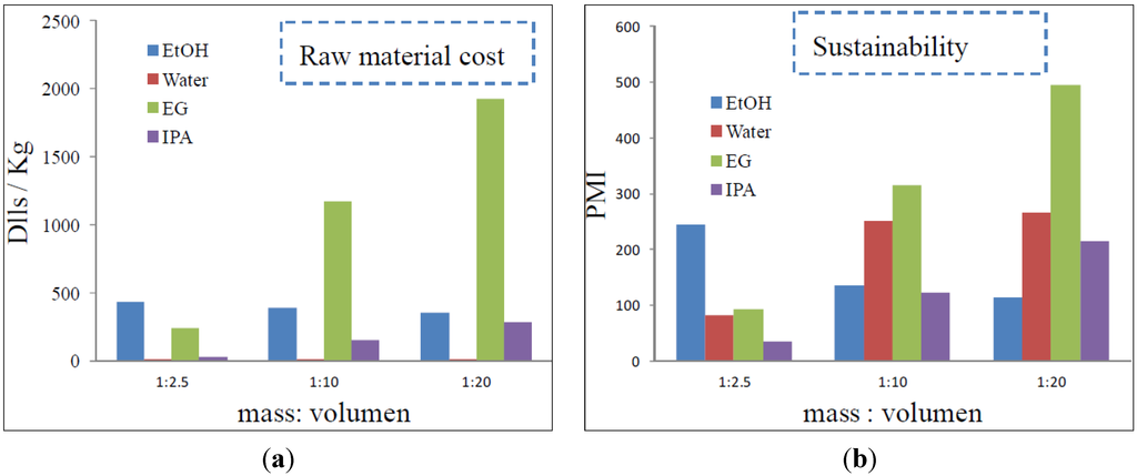 Sustainability 06 01504 g006 1024