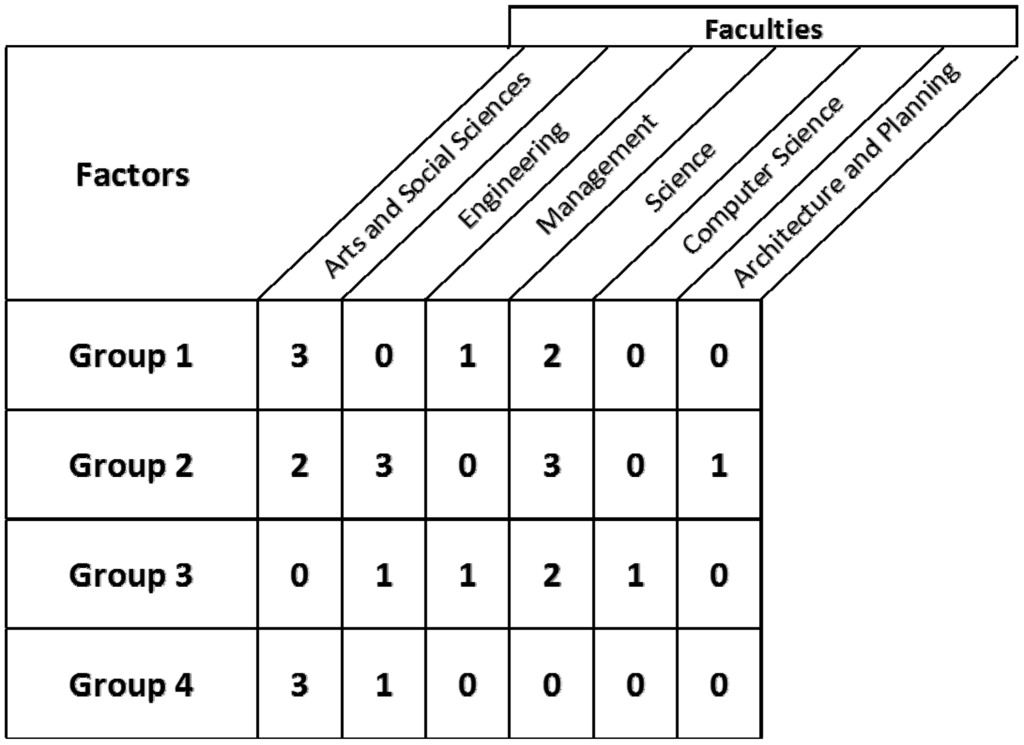 Sustainability 06 01521 g002 1024