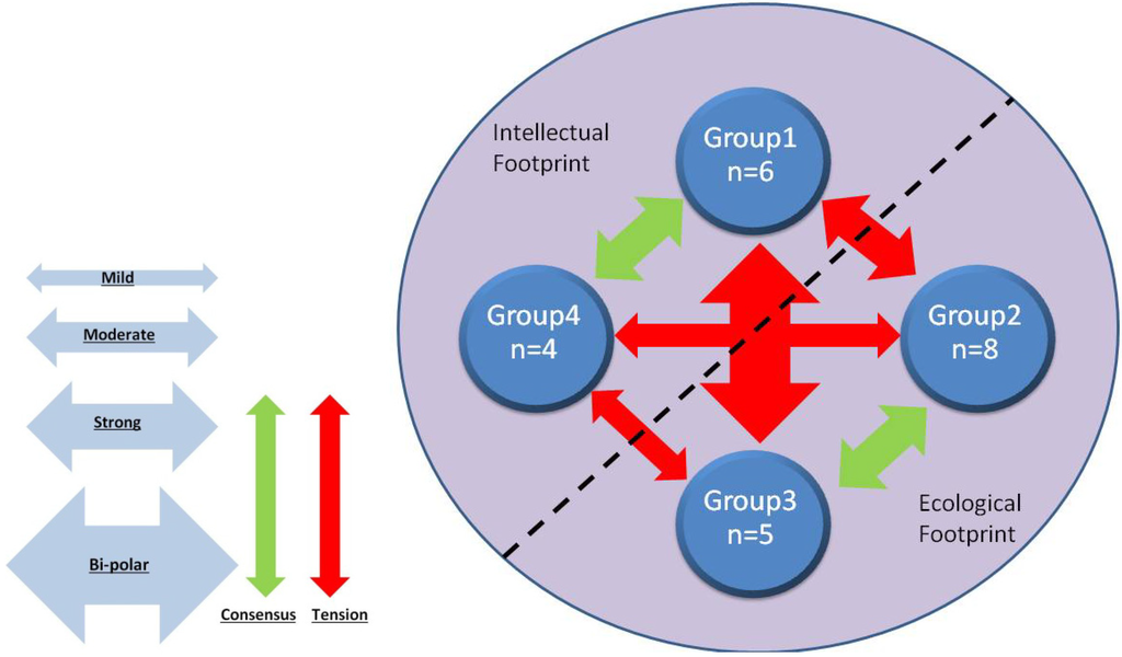 Sustainability 06 01521 g003 1024