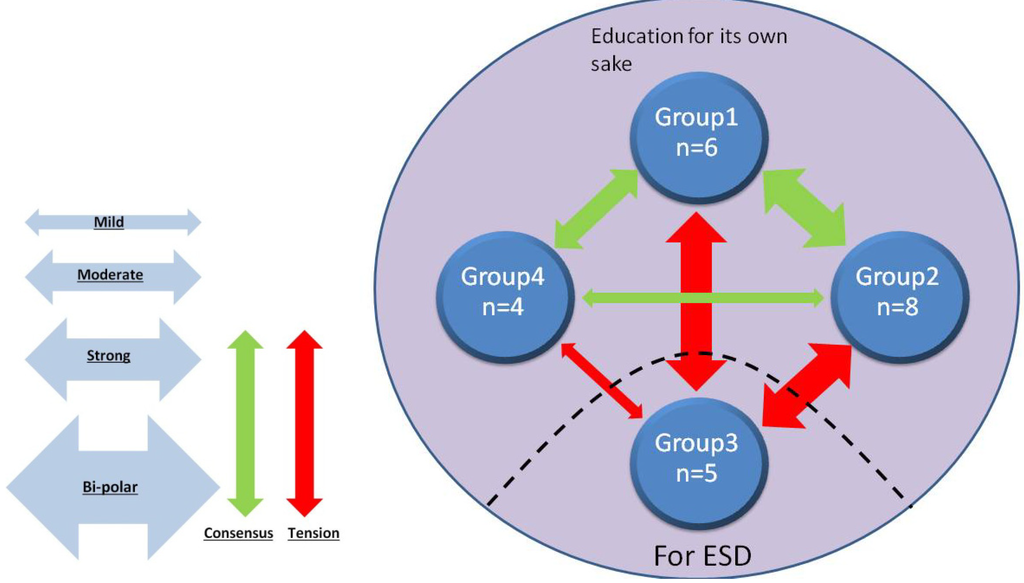 Sustainability 06 01521 g004 1024