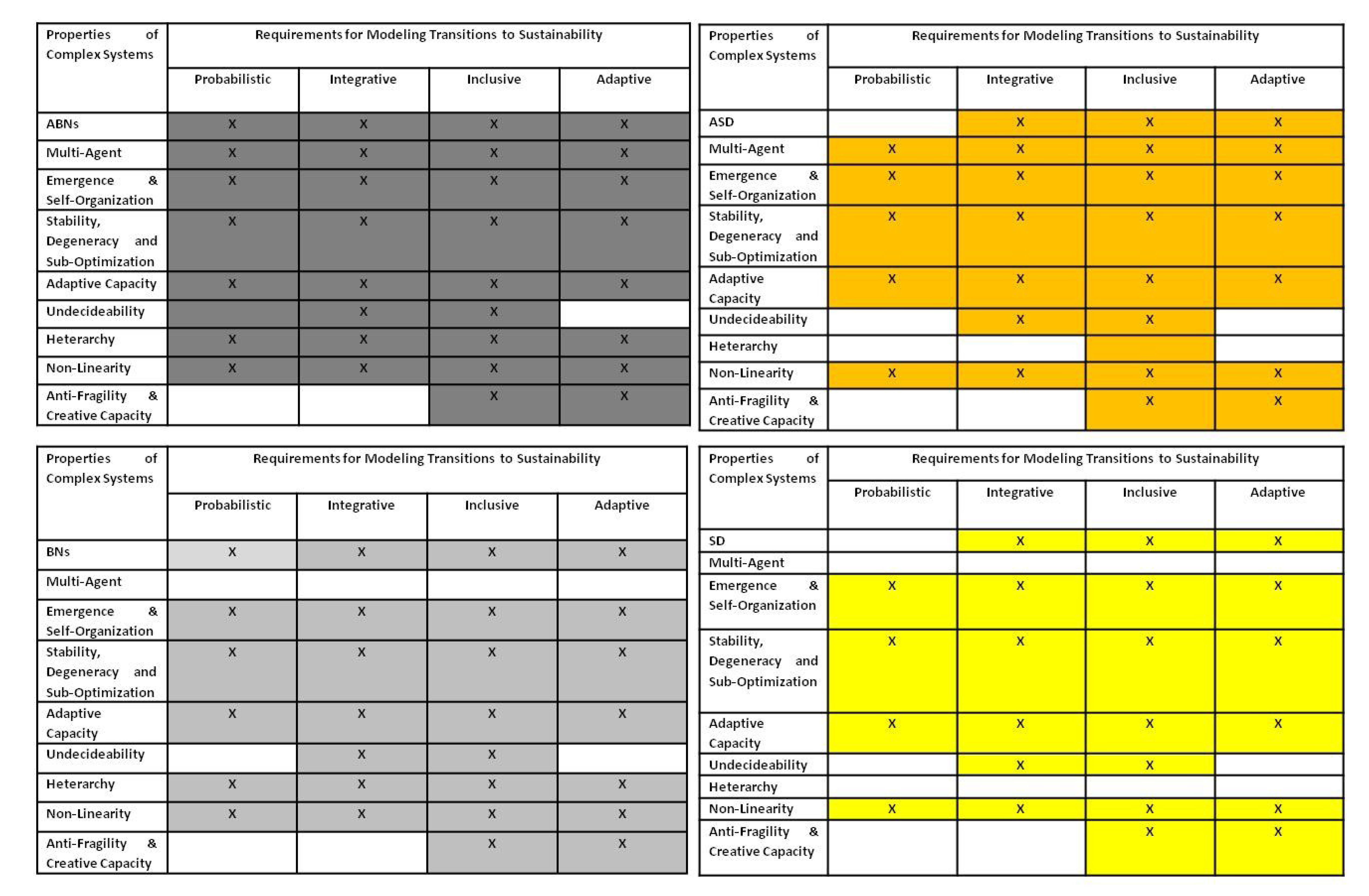 Sustainability 06 01594 g002