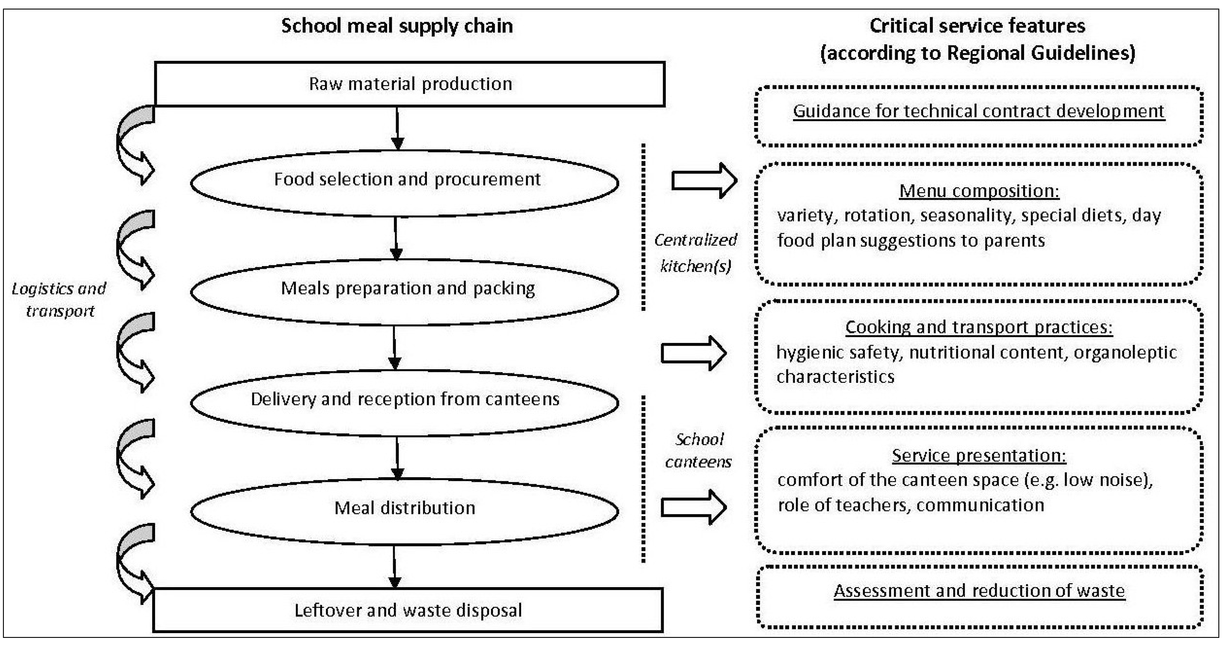Sustainability 06 01643 g002