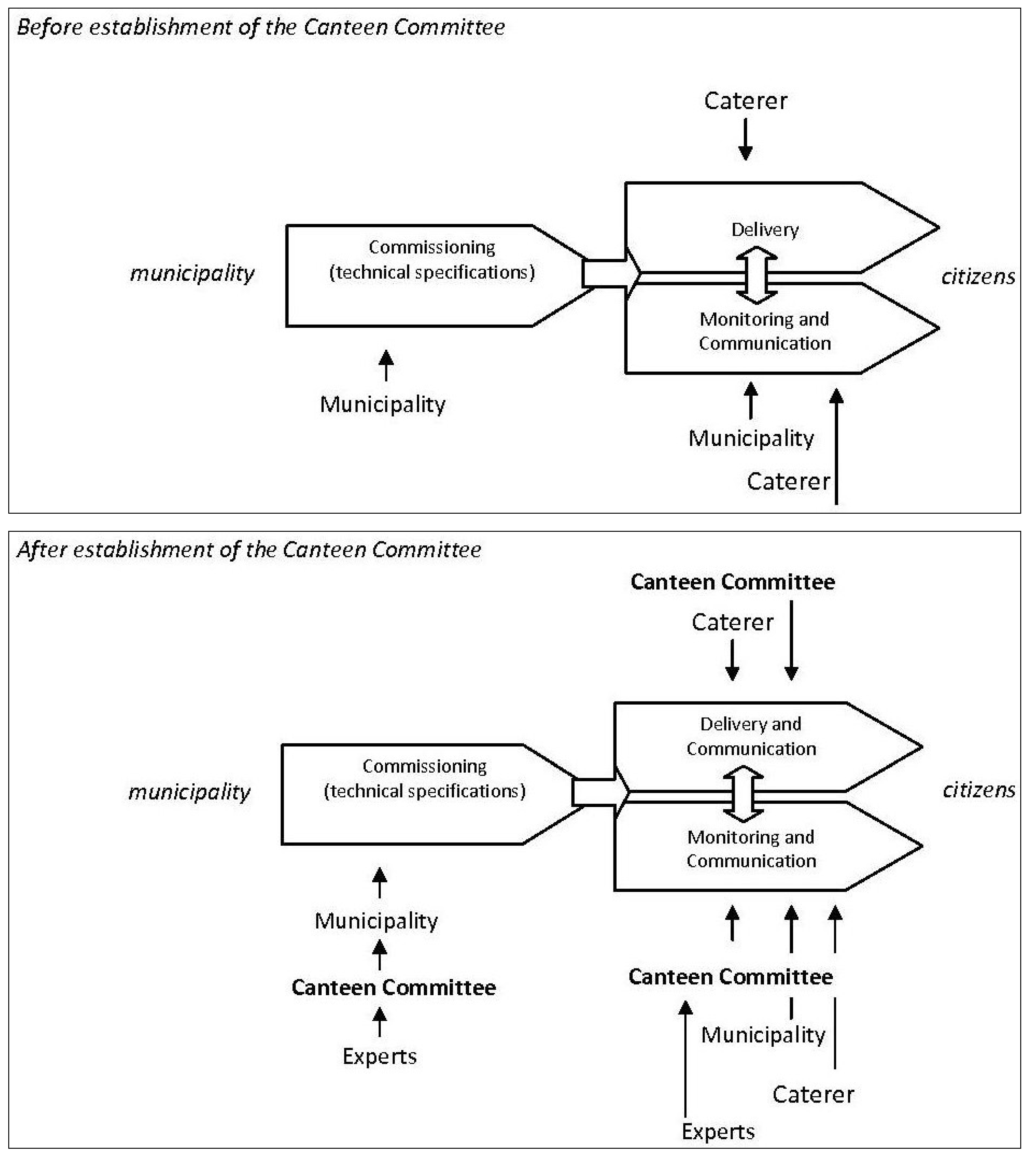 Sustainability 06 01643 g003