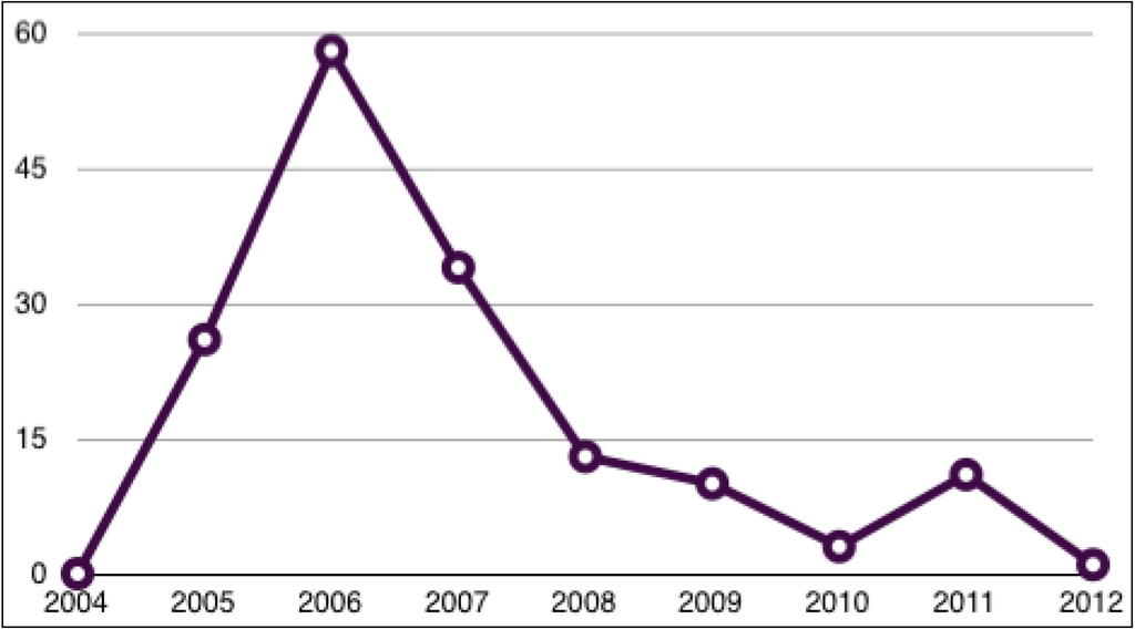 Sustainability 06 01686 g001 1024