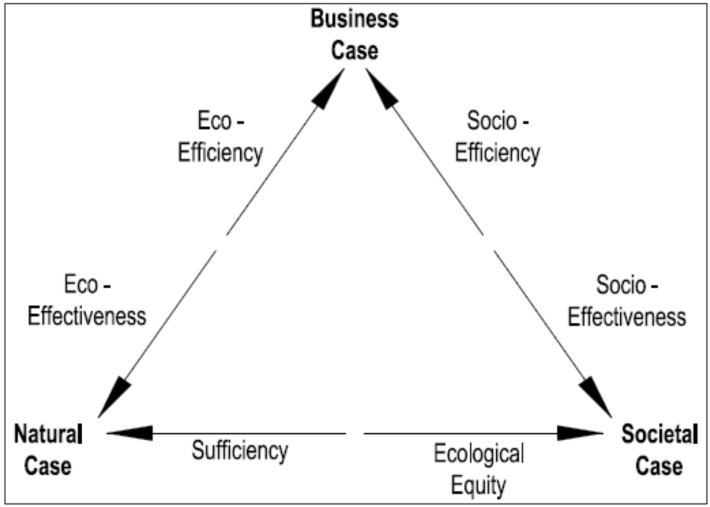 Sustainability 06 01709 g001 1024