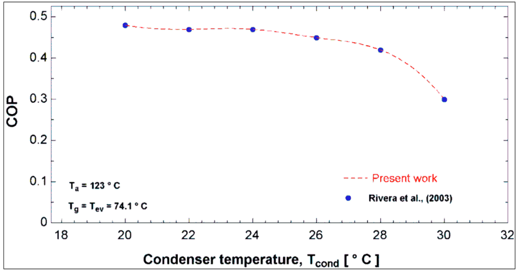 Sustainability 06 01796 g002 1024