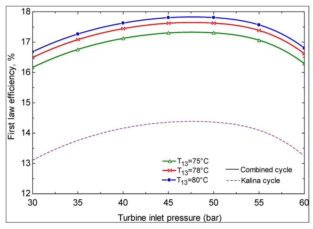 Sustainability 06 01796 g003 1024