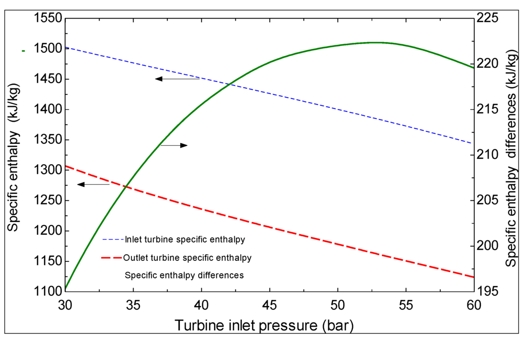Sustainability 06 01796 g004 1024