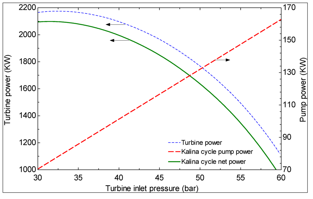 Sustainability 06 01796 g005 1024