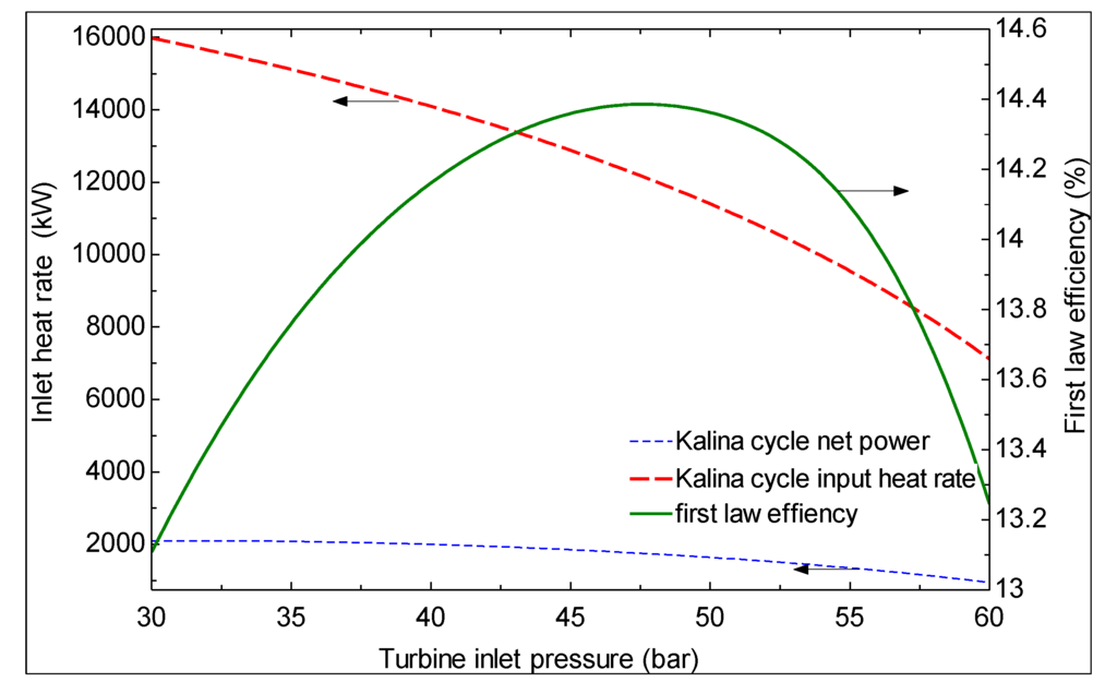 Sustainability 06 01796 g006 1024