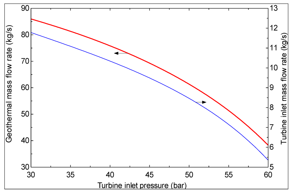 Sustainability 06 01796 g007 1024