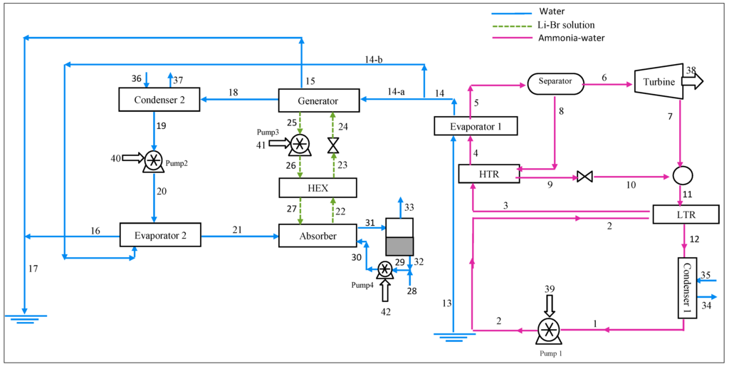 Sustainability 06 01796 g008 1024