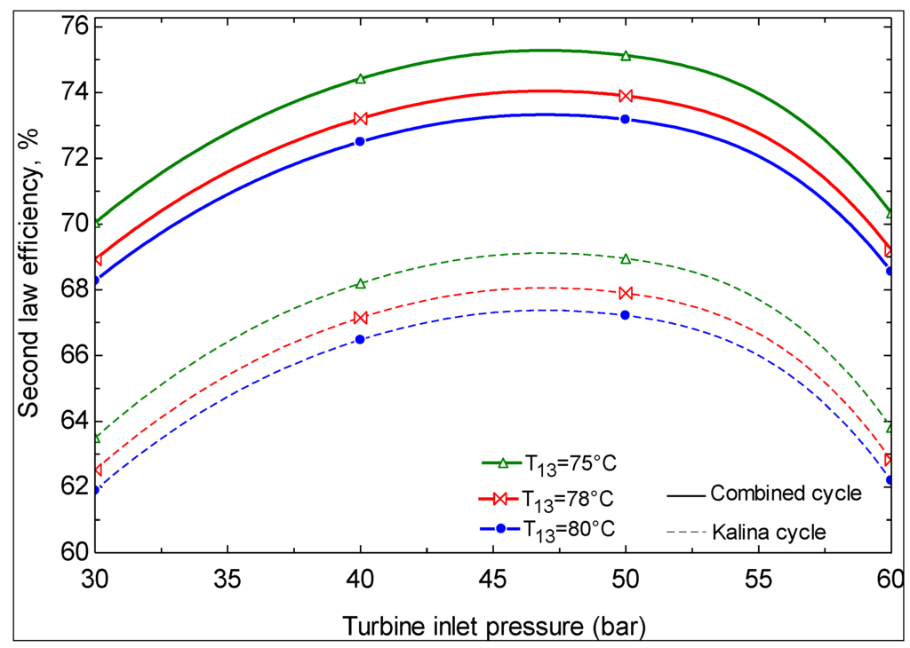 Sustainability 06 01796 g010 1024