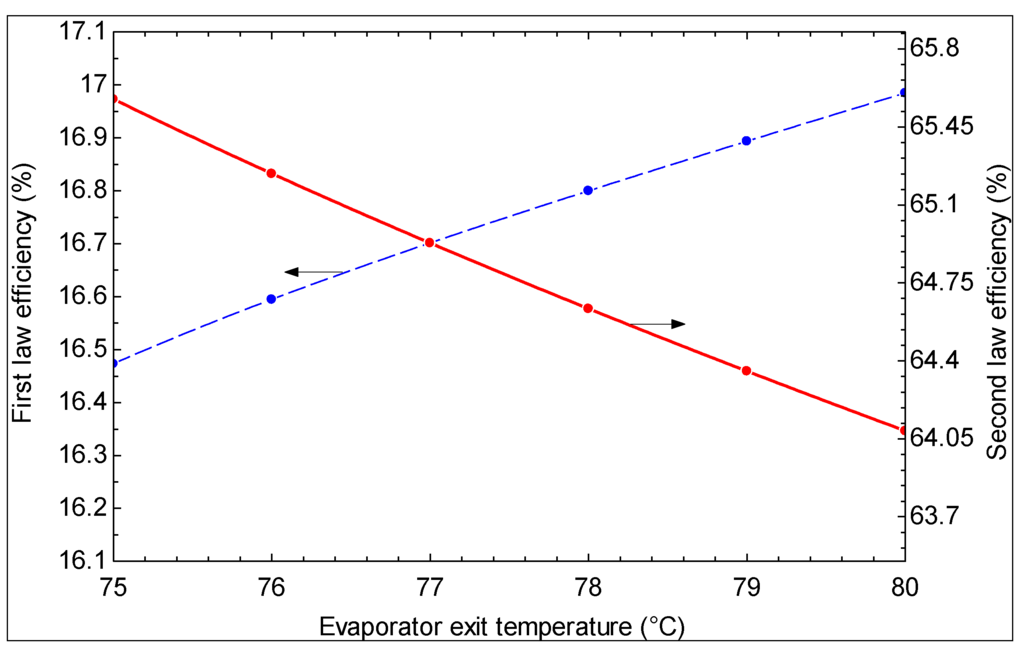Sustainability 06 01796 g011 1024