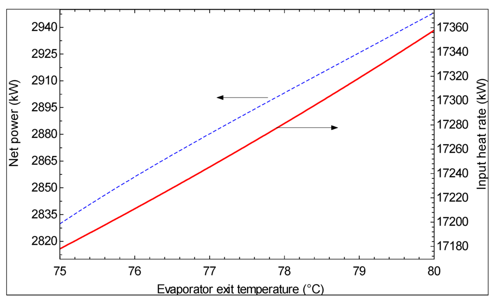 Sustainability 06 01796 g012 1024