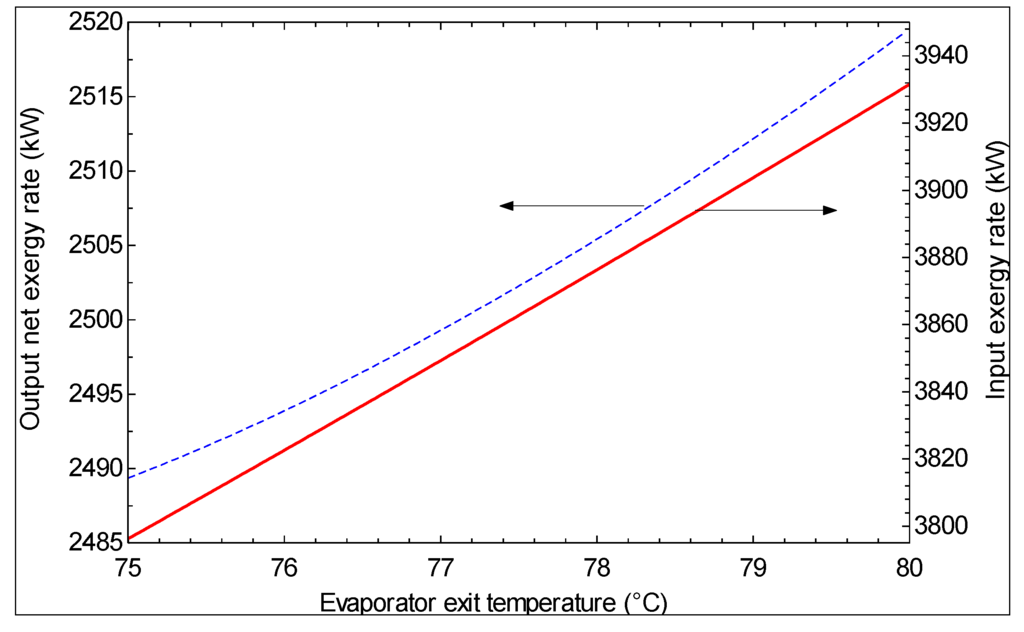 Sustainability 06 01796 g013 1024