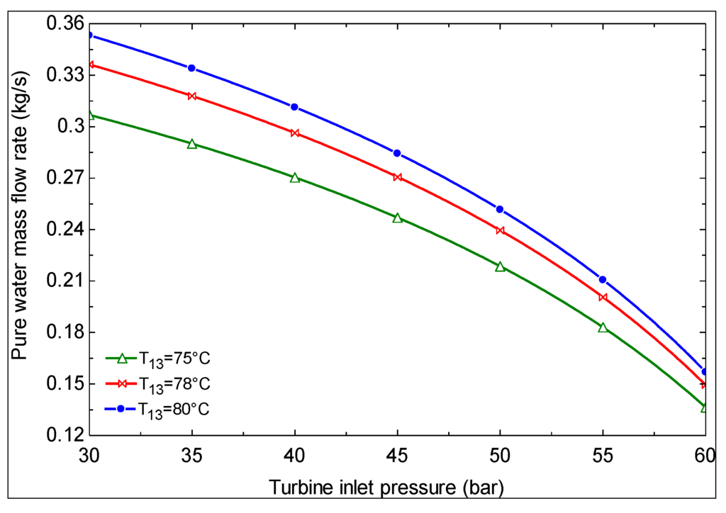Sustainability 06 01796 g014 1024