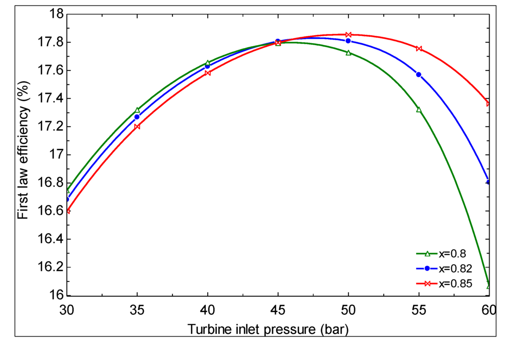 Sustainability 06 01796 g015 1024
