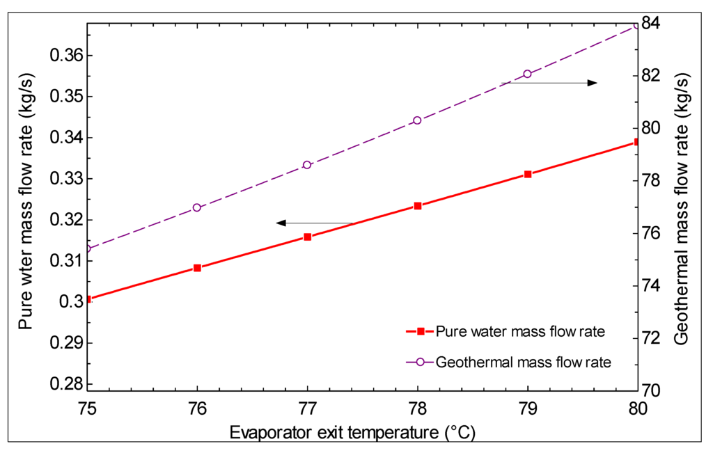 Sustainability 06 01796 g016 1024