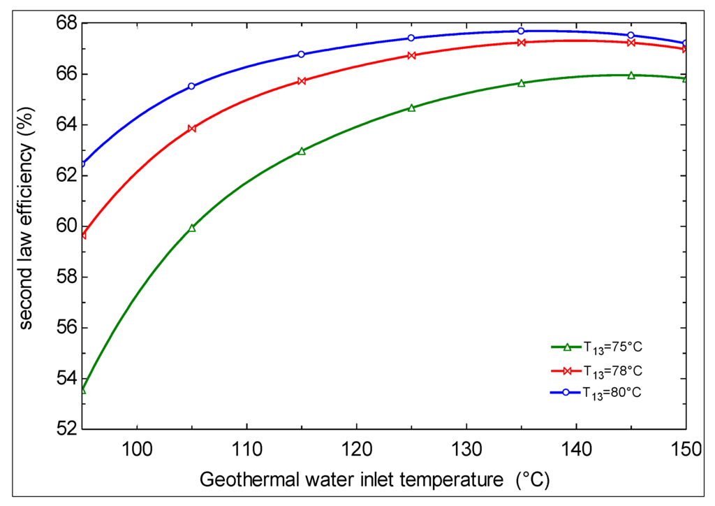 Sustainability 06 01796 g017 1024