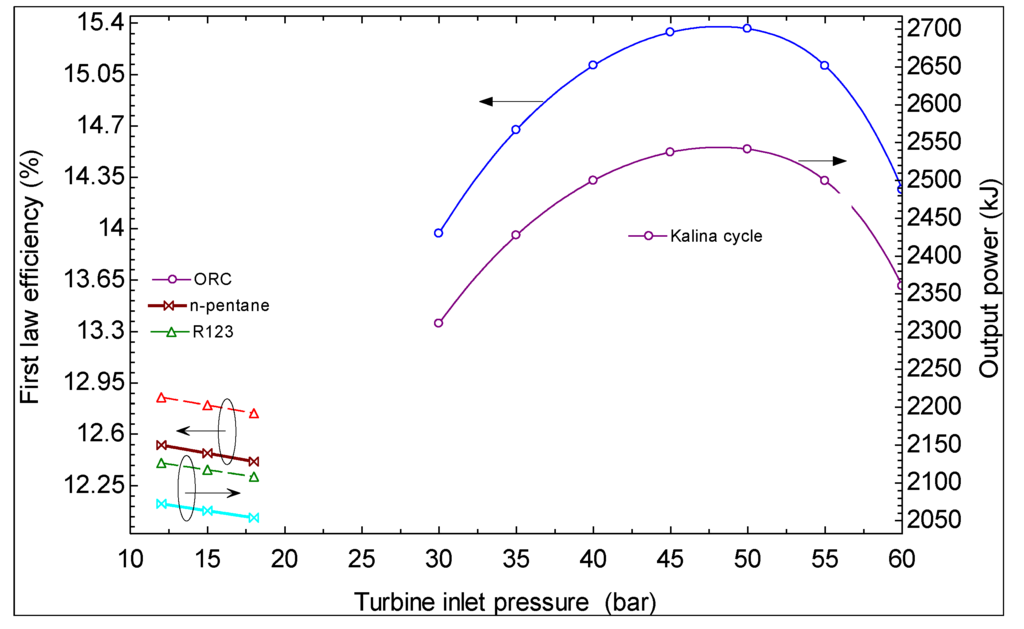 Sustainability 06 01796 g018 1024