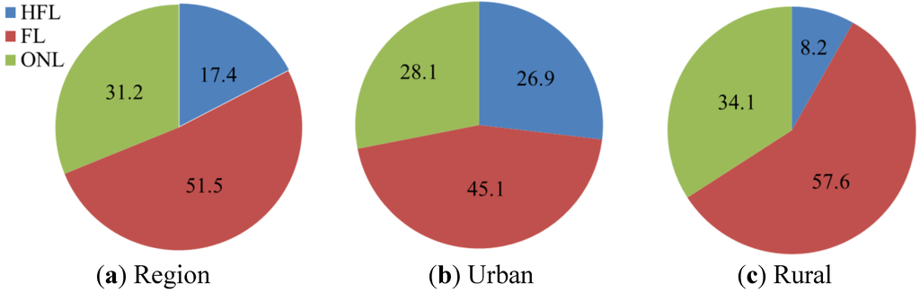 Sustainability 06 01848 g006 1024