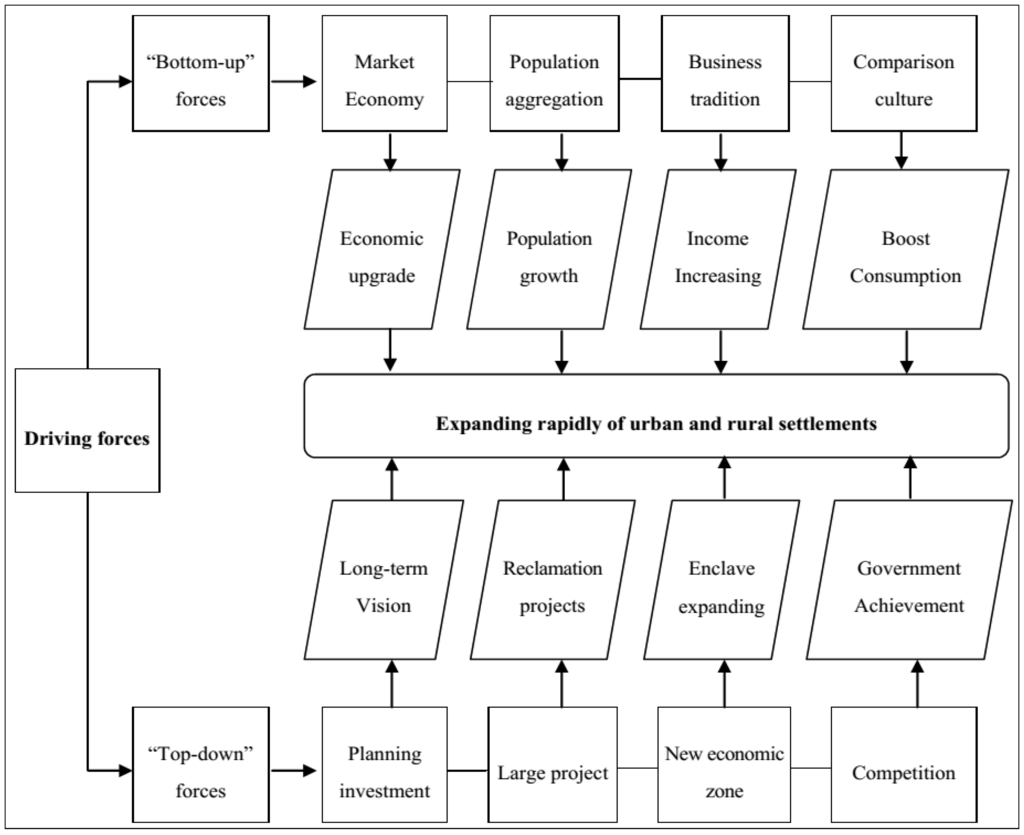 Sustainability 06 01848 g007 1024