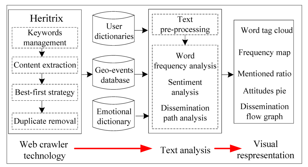 Sustainability 06 01896 g001 1024