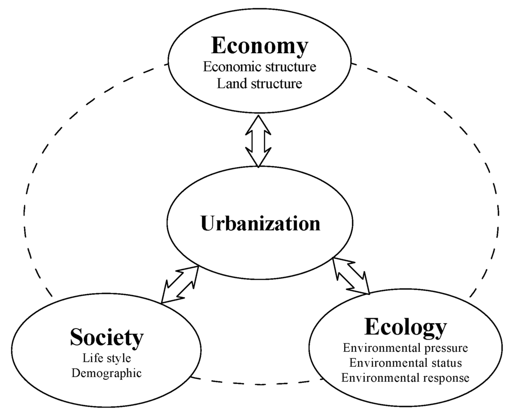 Sustainability 06 01946 g001 1024