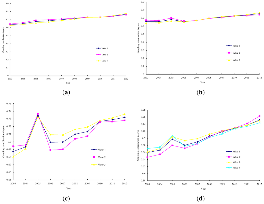 Sustainability 06 01946 g005 1024