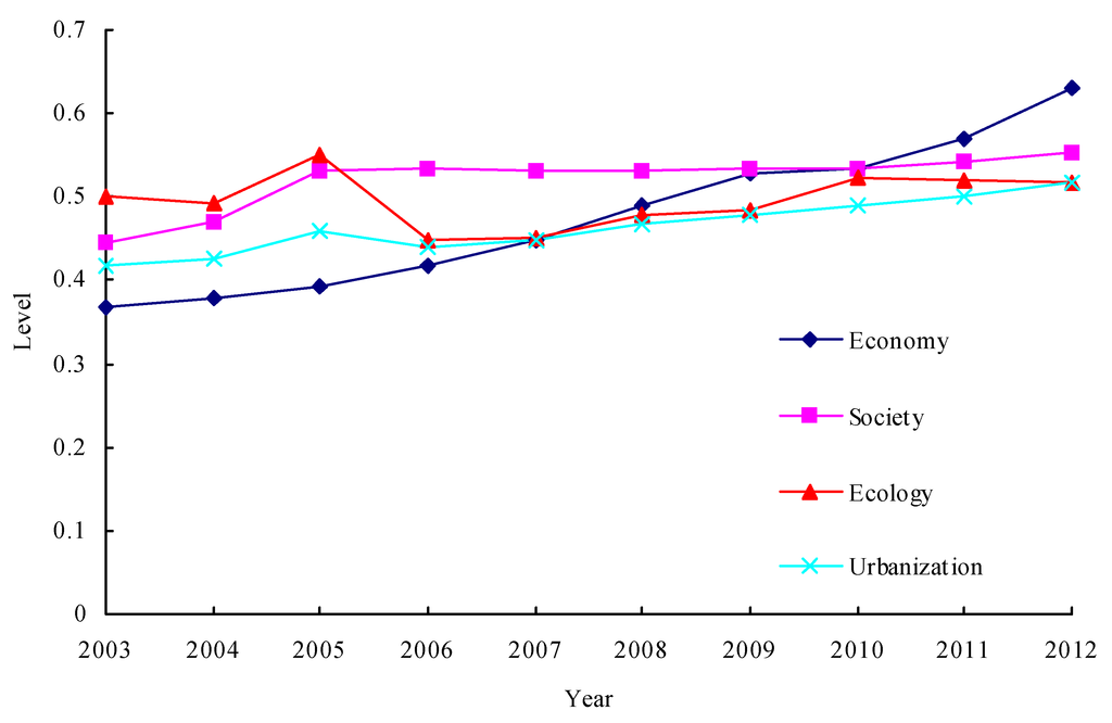 Sustainability 06 01946 g006 1024