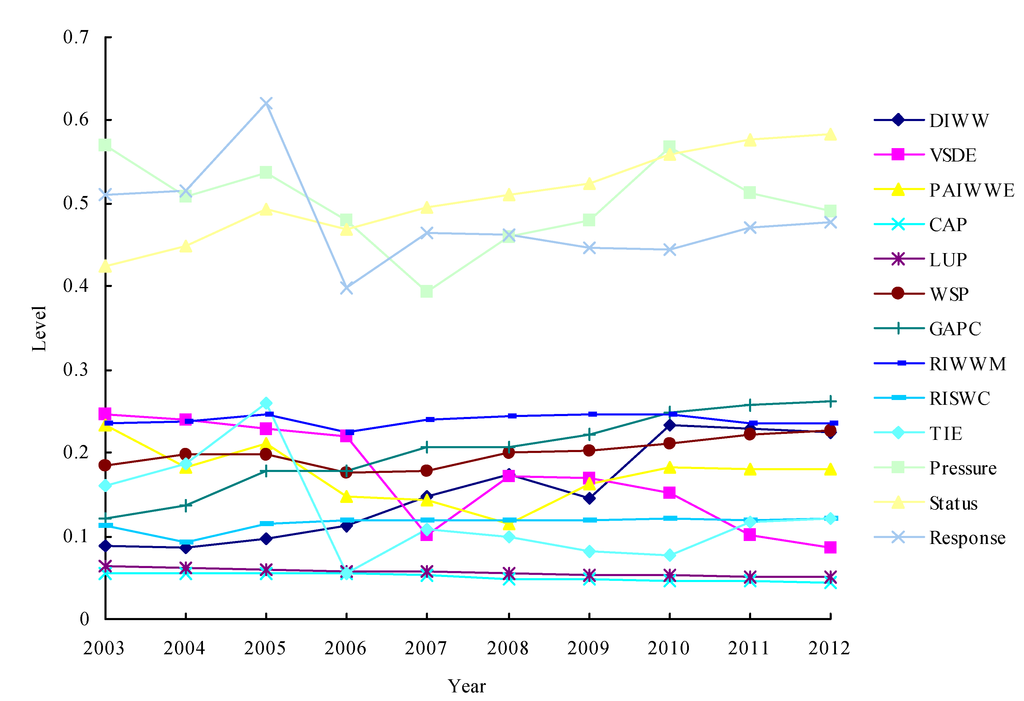 Sustainability 06 01946 g009 1024