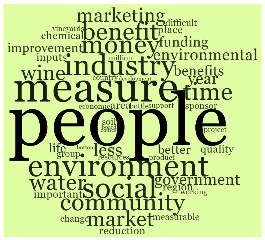 Sustainability 06 02031 g003 1024