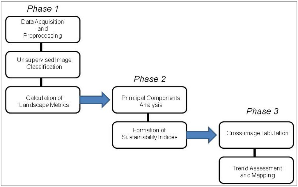 Sustainability 06 02067 g002 1024