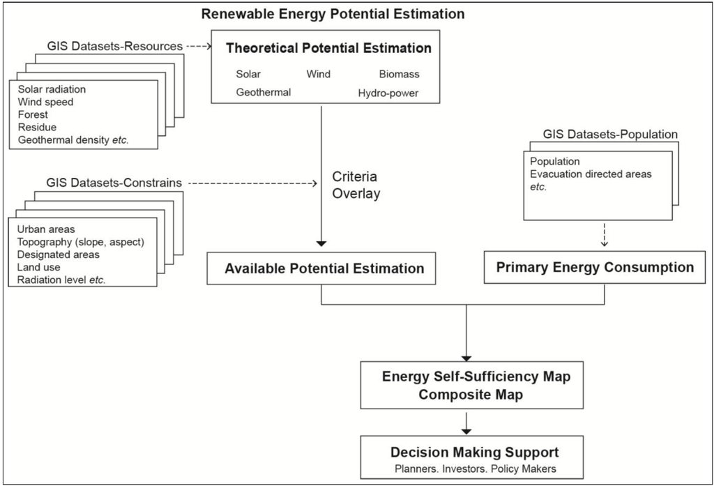 Sustainability 06 02087 g001 1024