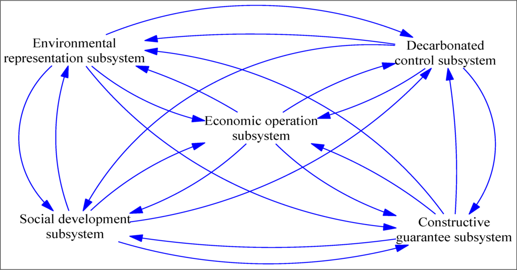Sustainability 06 02320 g001 1024