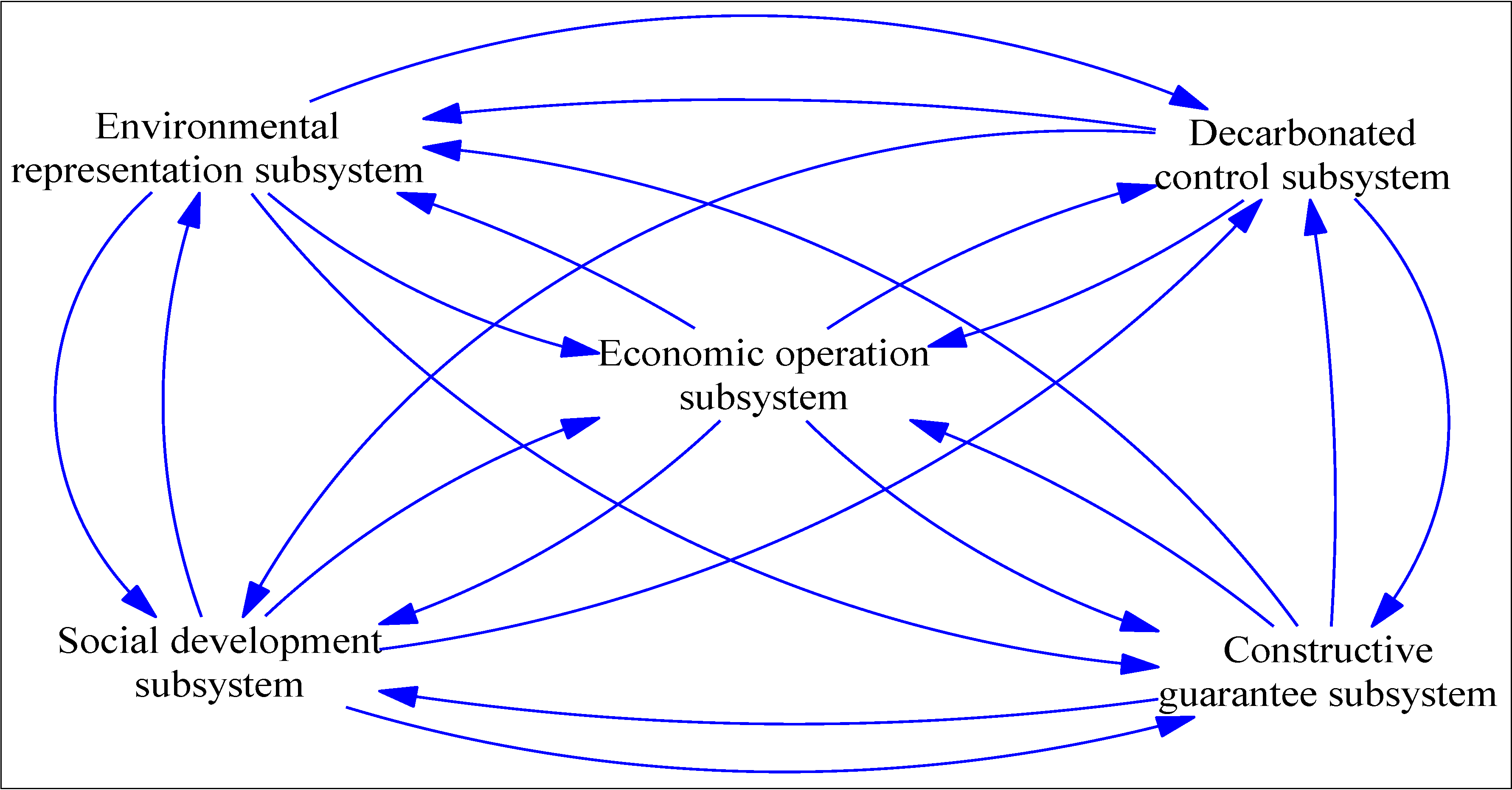 Sustainability 06 02320 g001
