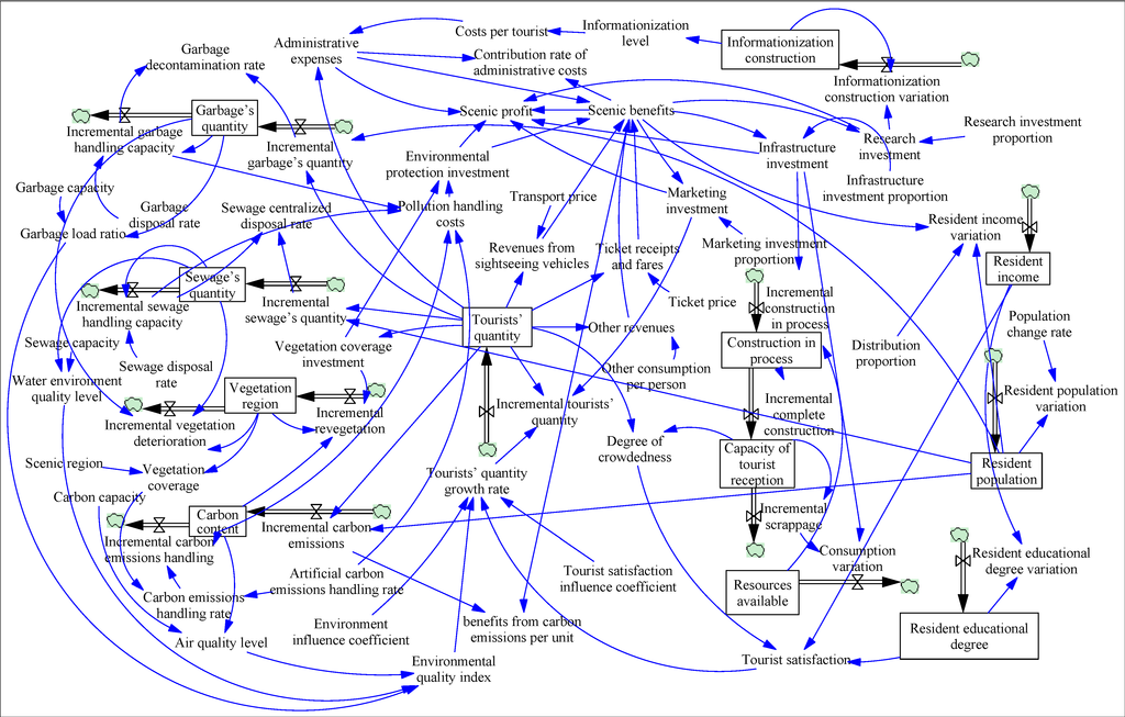 Sustainability 06 02320 g002 1024