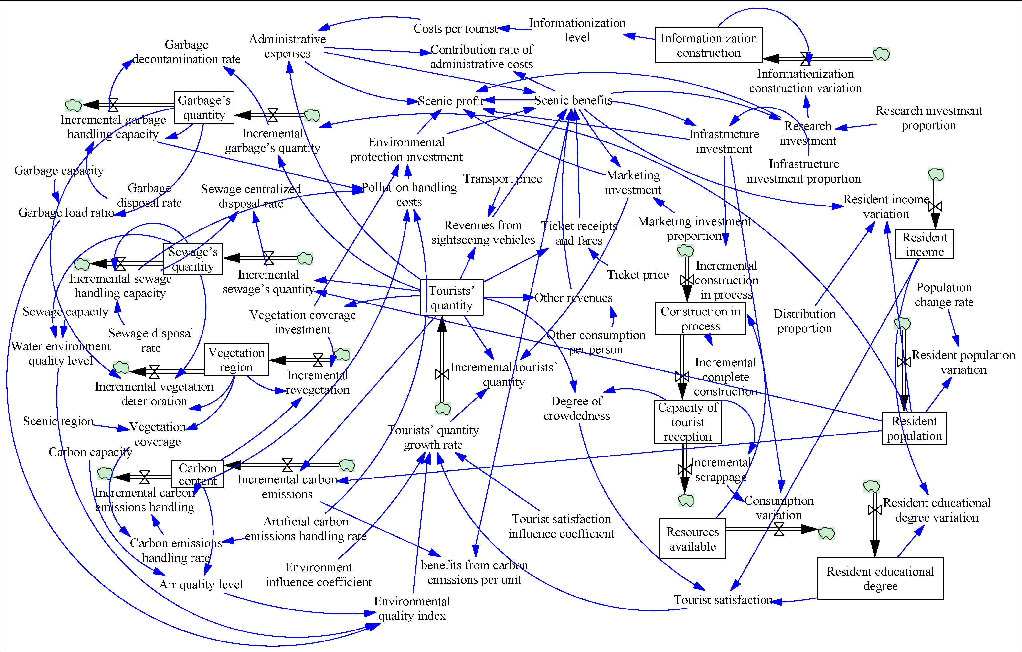 Sustainability 06 02320 g002