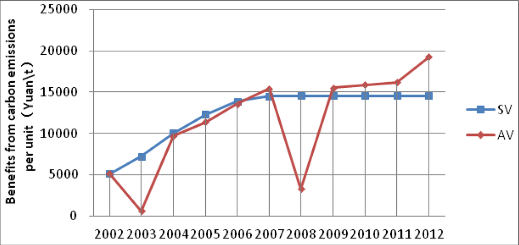 Sustainability 06 02320 g003 1024