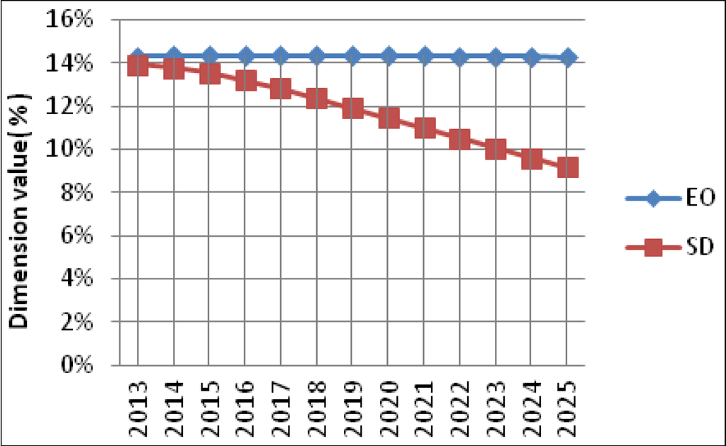 Sustainability 06 02320 g004 1024