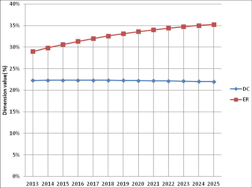Sustainability 06 02320 g005 1024