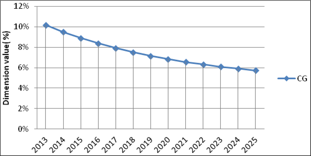 Sustainability 06 02320 g006 1024