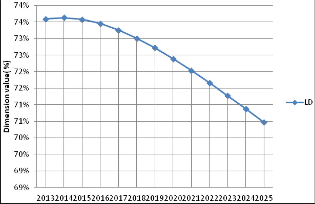 Sustainability 06 02320 g007 1024