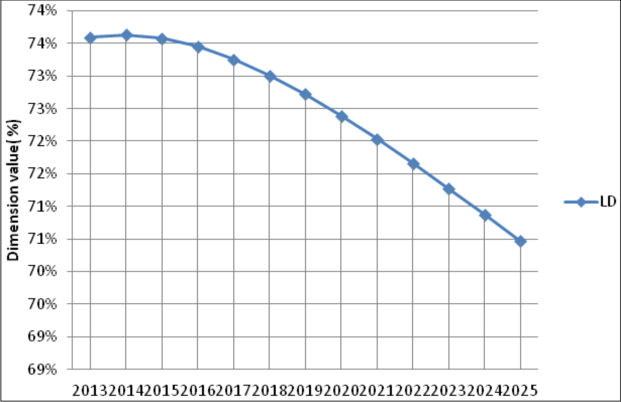 Sustainability 06 02320 g007