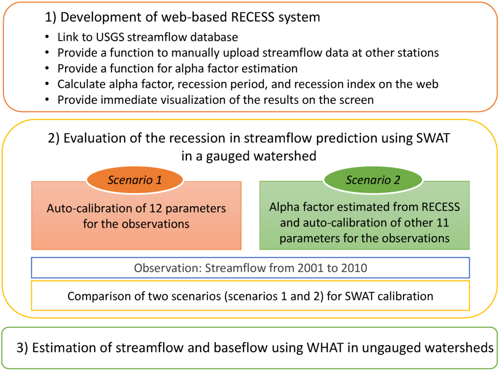 Sustainability 06 02357 g001 1024