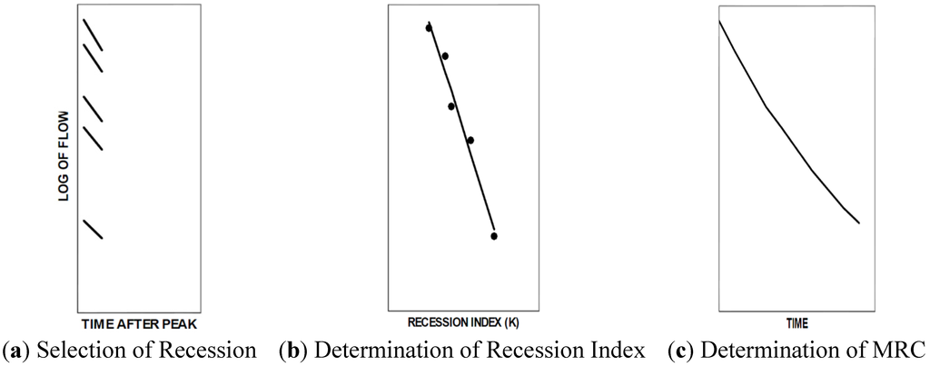 Sustainability 06 02357 g002 1024
